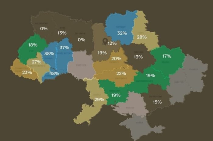 Regiunea Cernăuți rămâne în fruntea listei cu cele mai multe femei dornice să lupte pe front